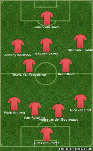 Dream Team Formation 2011