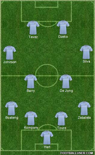 Manchester City Formation 2011