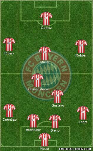 FC Bayern München Formation 2011