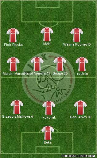 AFC Ajax Formation 2011