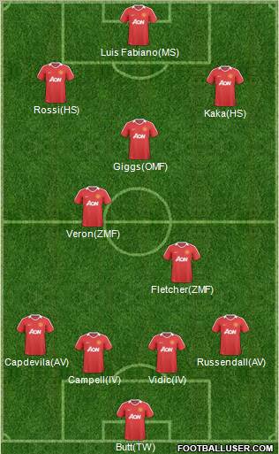 Manchester United Formation 2011