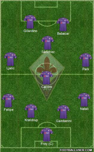 Fiorentina Formation 2011