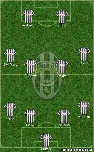 Juventus Formation 2011