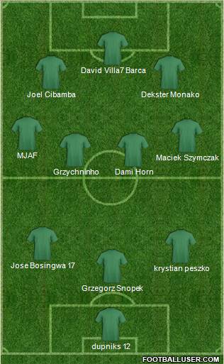 Football Manager Team Formation 2011