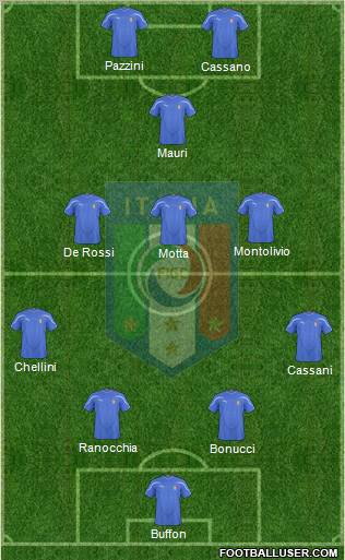 Italy Formation 2011