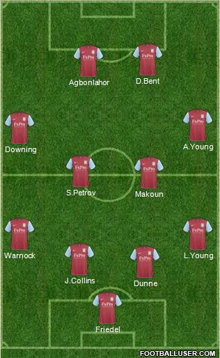 Aston Villa Formation 2011