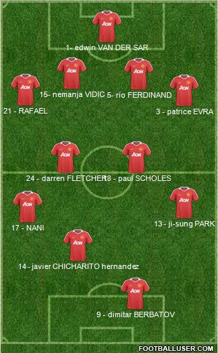 Manchester United Formation 2011