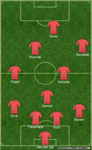 Champions League Team Formation 2011
