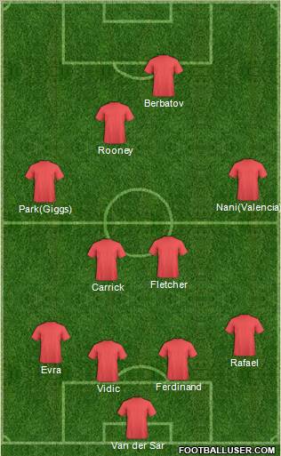 Champions League Team Formation 2011