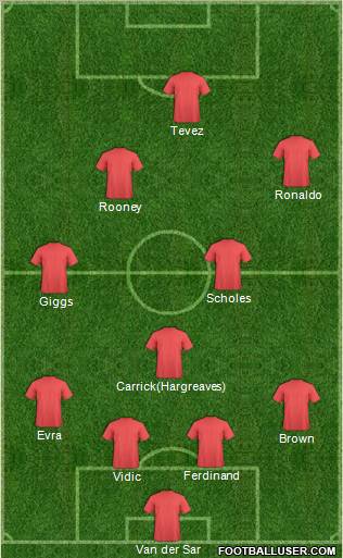 Champions League Team Formation 2011