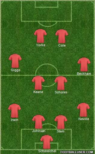 Champions League Team Formation 2011