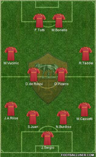AS Roma Formation 2011