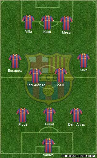 F.C. Barcelona Formation 2011