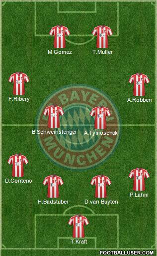 FC Bayern München Formation 2011