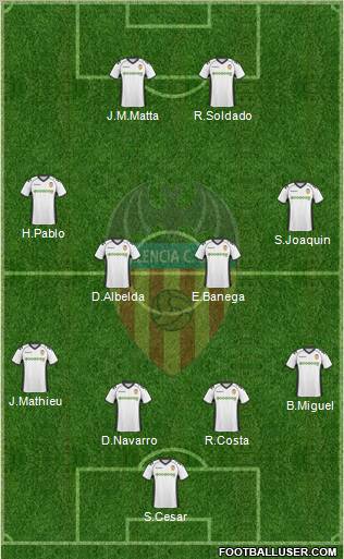 Valencia C.F., S.A.D. Formation 2011
