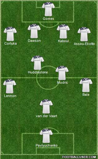 Tottenham Hotspur Formation 2011