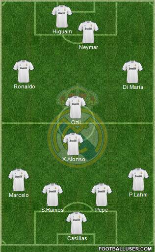 Real Madrid C.F. Formation 2011