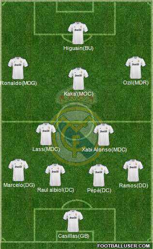 Real Madrid C.F. Formation 2011