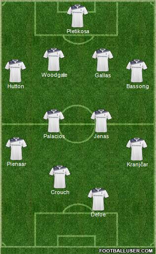 Tottenham Hotspur Formation 2011