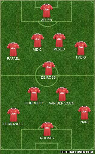 Manchester United Formation 2011