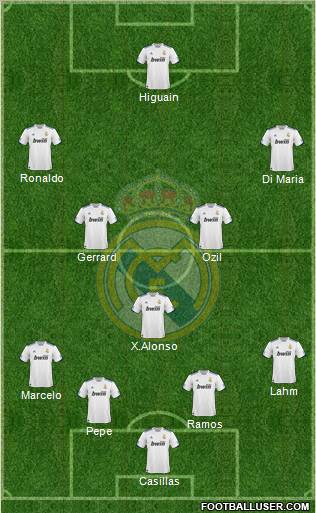 Real Madrid C.F. Formation 2011