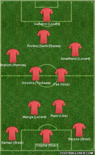 Dream Team Formation 2011