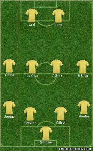 Football Manager Team Formation 2011