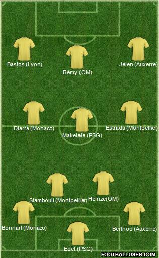 Dream Team Formation 2011