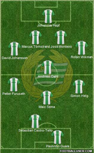 Hammarby IF 4-4-1-1 football formation