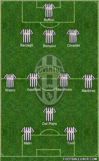 Juventus Formation 2011