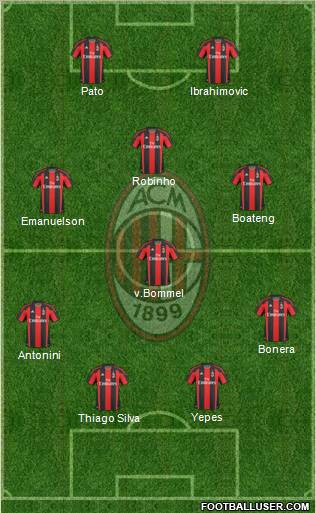 A.C. Milan Formation 2011