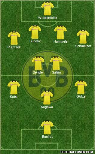 Borussia Dortmund Formation 2011