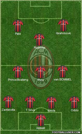 A.C. Milan Formation 2011