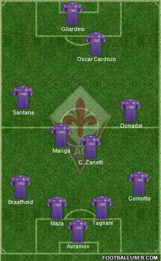 Fiorentina Formation 2011