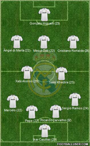 Real Madrid C.F. Formation 2011