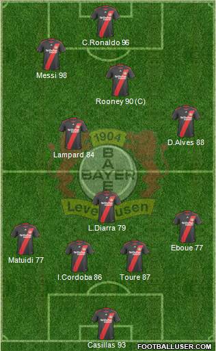 Bayer 04 Leverkusen Formation 2011