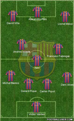 F.C. Barcelona Formation 2011