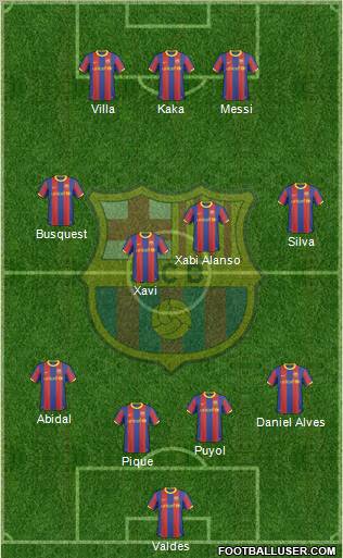 F.C. Barcelona Formation 2011