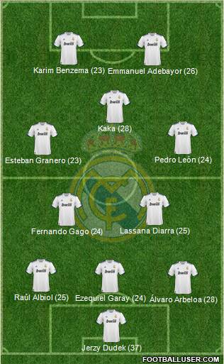 Real Madrid C.F. Formation 2011