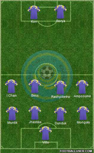 Kazakhstan Formation 2011