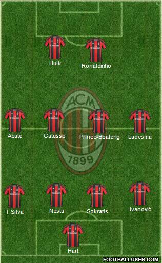 A.C. Milan Formation 2011