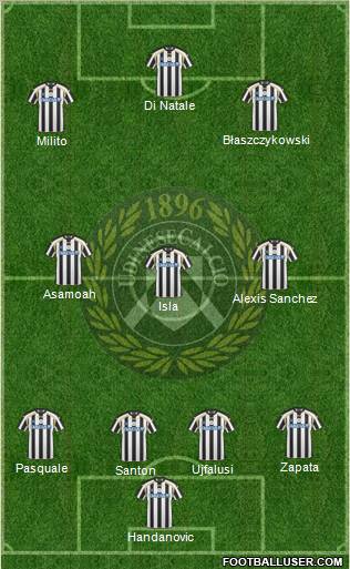 Udinese football formation