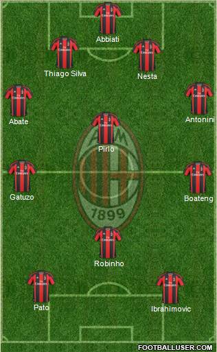 A.C. Milan Formation 2011