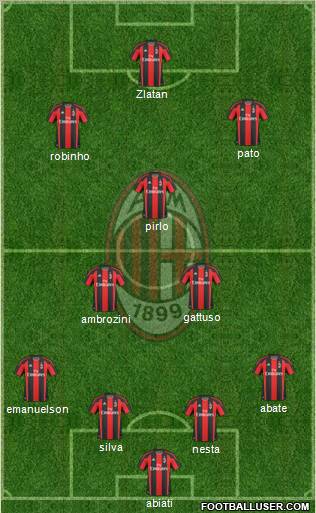 A.C. Milan Formation 2011