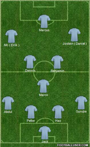 Dream Team Formation 2011
