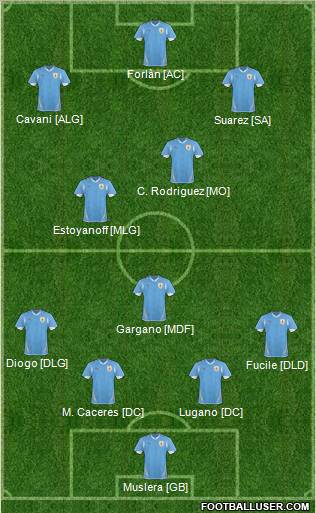 Uruguay football formation