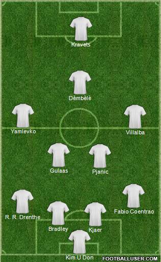 Champions League Team Formation 2011