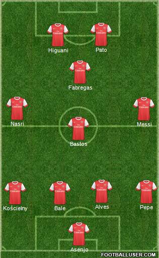 Arsenal Formation 2011