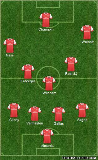 Arsenal Formation 2011