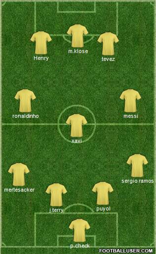 Dream Team Formation 2011